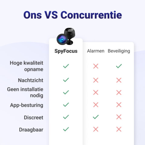 SpyFocus image